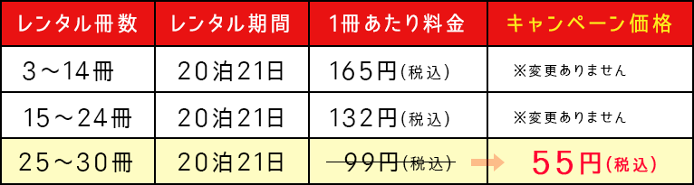 【25冊～30冊、20泊21日】1冊あたり料金99円（税込）⇒キャンペーン価格55円（税込）