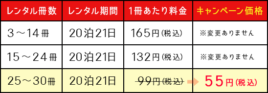 【25冊～30冊、20泊21日】1冊あたり料金99円（税込）⇒キャンペーン価格55円（税込）