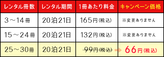 【25冊～30冊、20泊21日】1冊あたり料金99円（税込）⇒キャンペーン価格66円（税込）