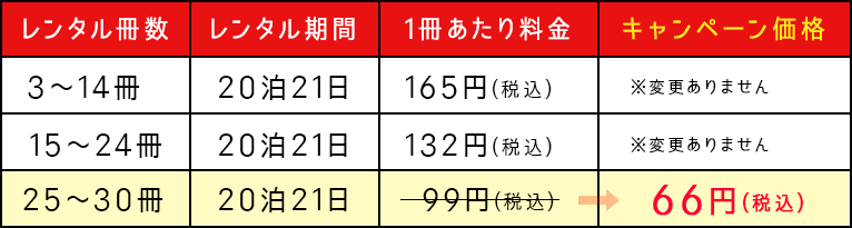 【25冊～30冊、20泊21日】1冊あたり料金99円（税込）⇒キャンペーン価格66円（税込）
