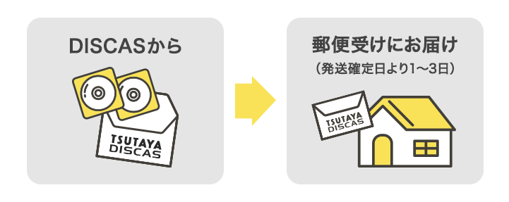 2枚入り封筒 発送確定日より1日~3日で2枚1組で郵便受けにお届け